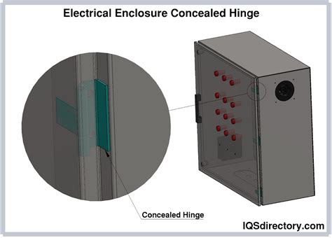 electrical panel box on hinges|heavy duty electric panel hinges.